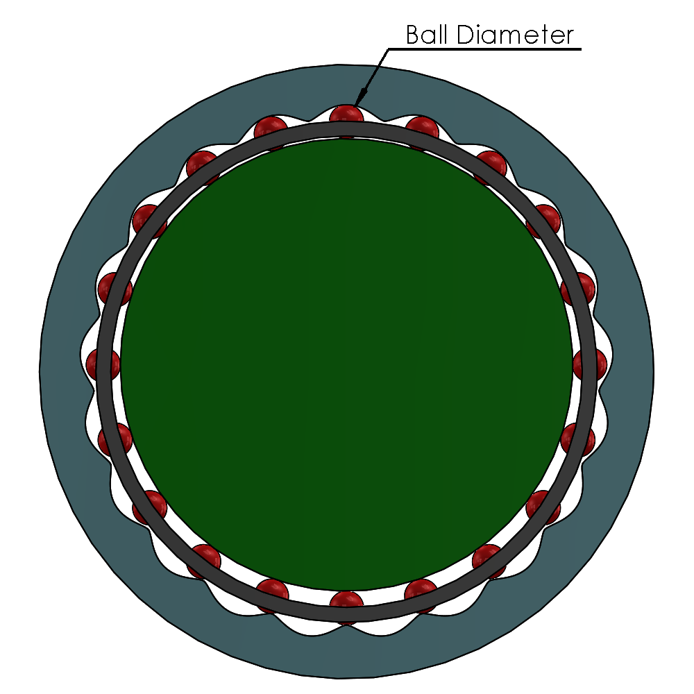 Ball diameter diagram