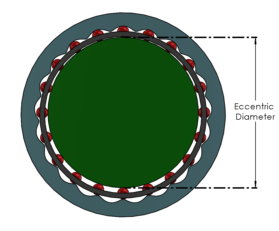 Eccentric diameter diagram