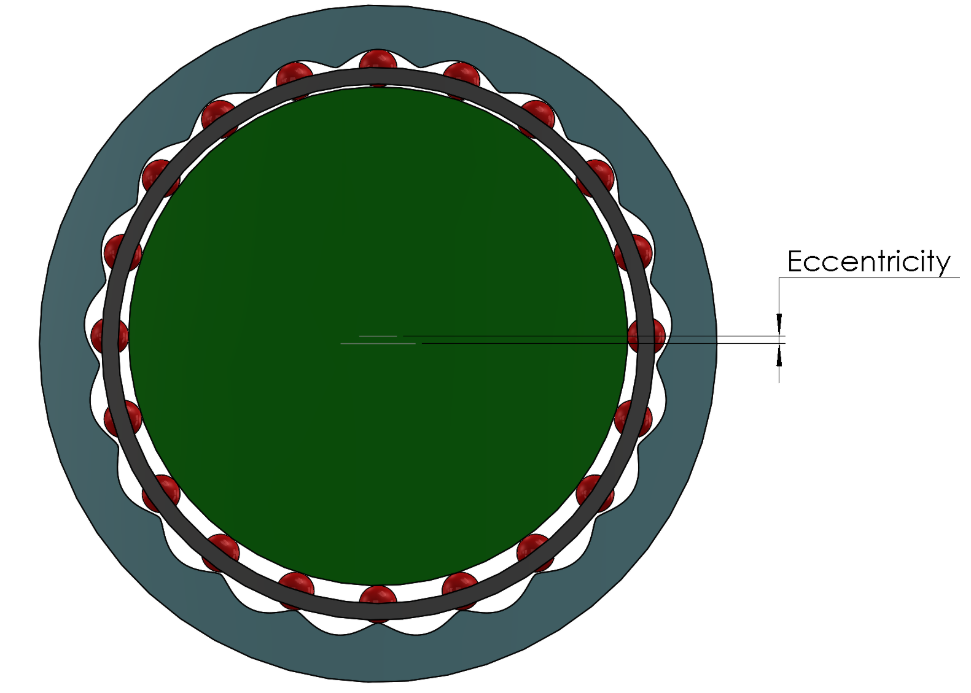Eccentricity diagram