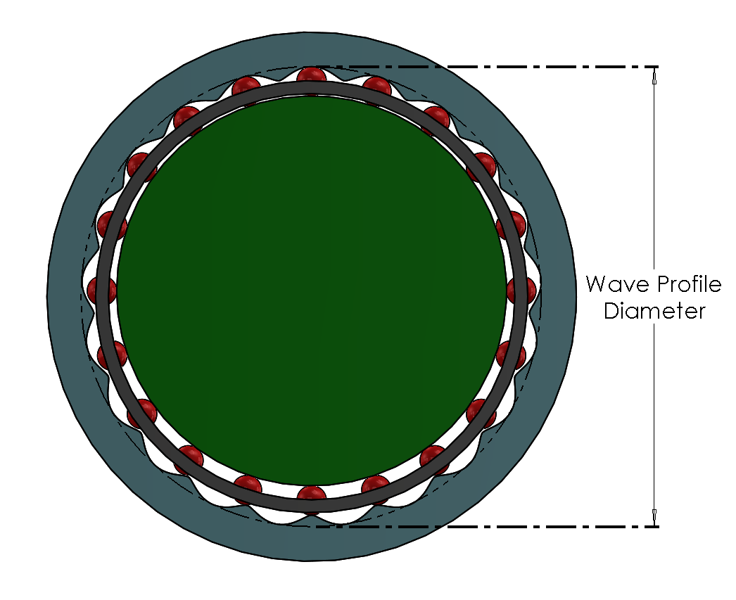 Wave profile diameter diagram