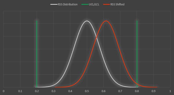 image of tolerance analysis excel calculator