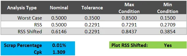 image of tolerance analysis excel calculator
